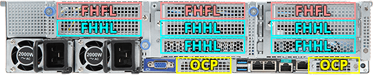 Dense Add-On Slot Design